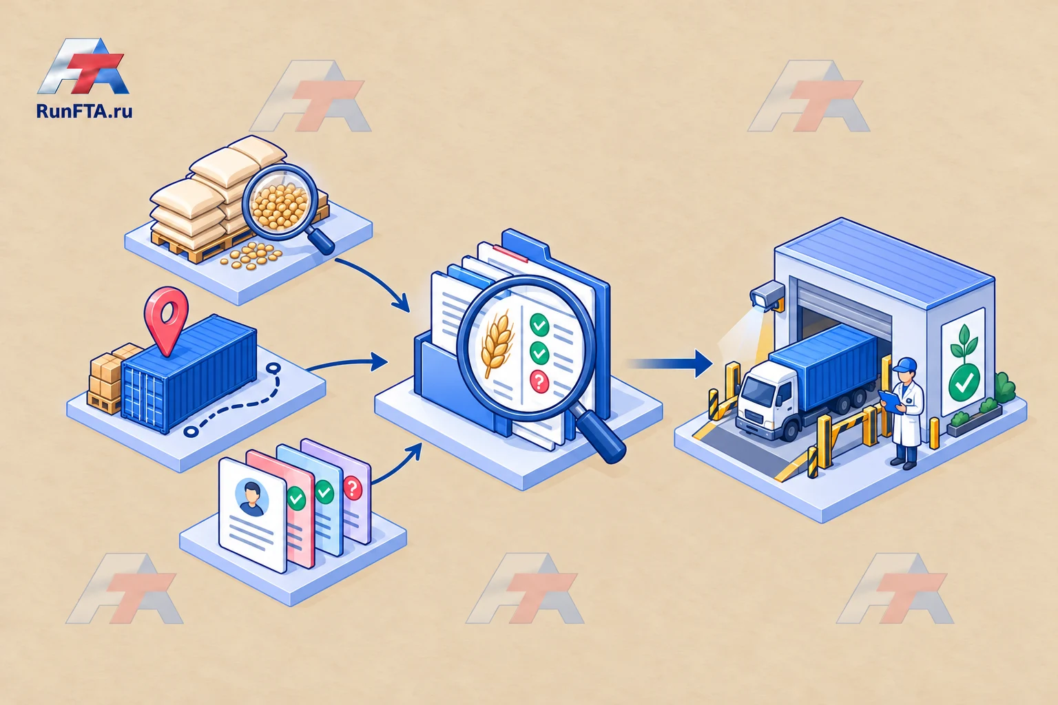 Preparing a package of documents for a phytosanitary certificate: data about the grain consignment and recipient are combined into a single package.