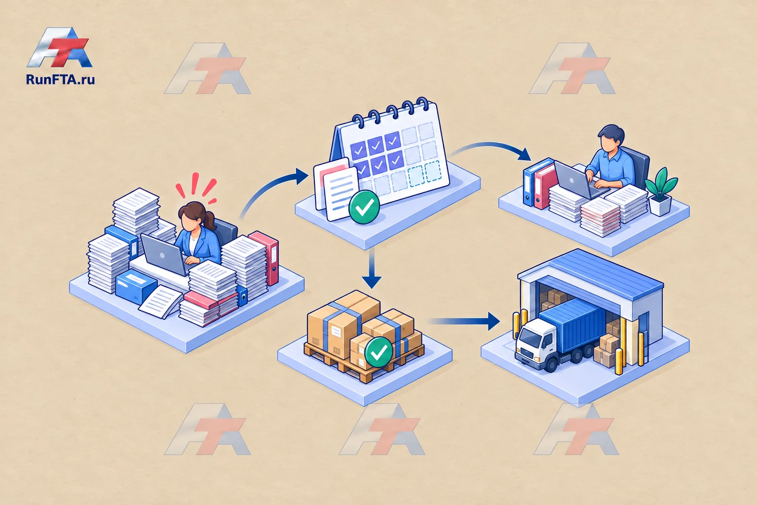An overloaded document verification station receives a corrected plan and a backup employee before the next shipment; the capacity margin is visible as unoccupied space in the calendar.