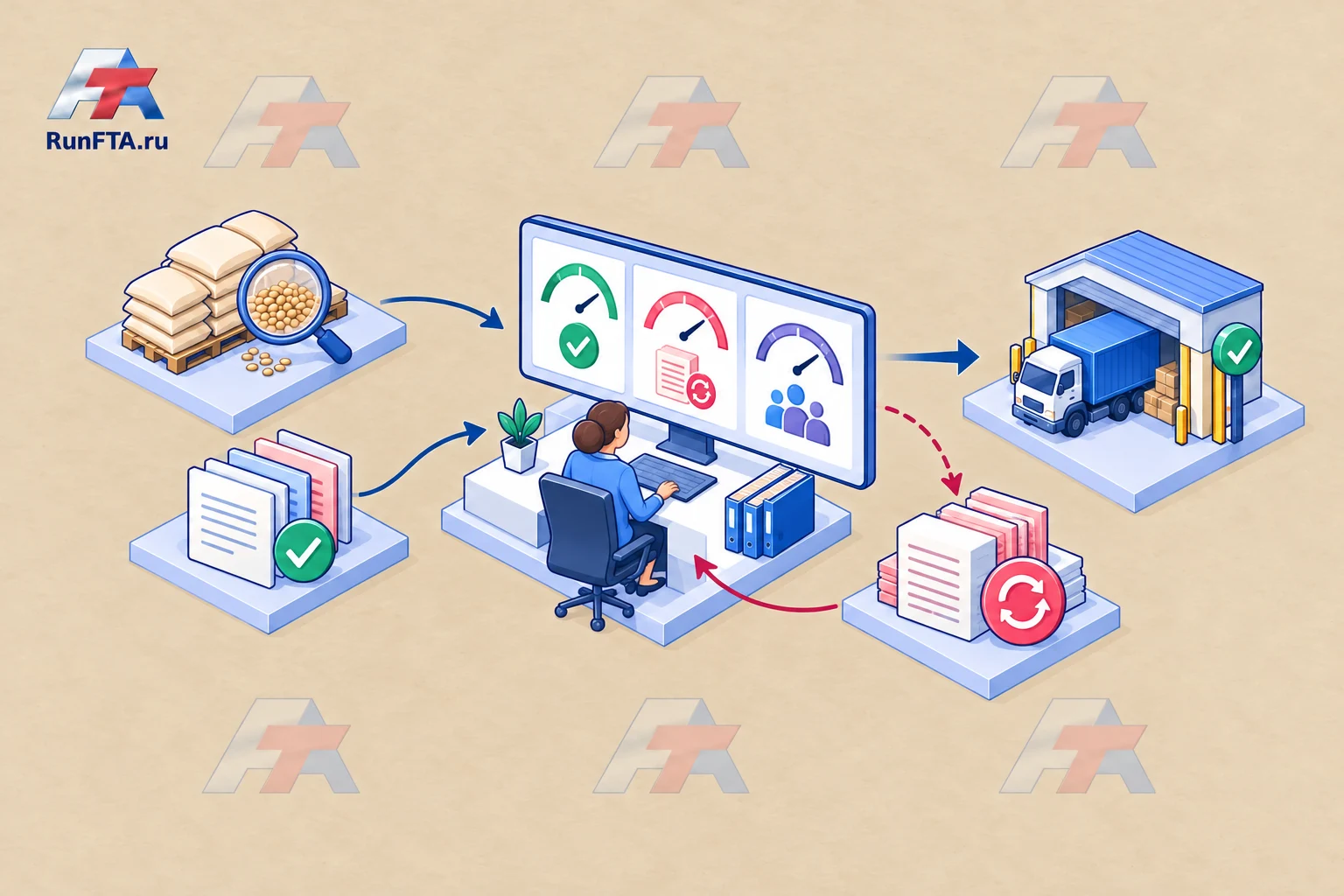 Manager Dashboard with Key KPI for the Foreign Trade Department